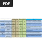fi504 case study 3 - cash budget template fi504 case study 3 - cash budget template